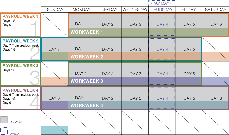 Payroll Week vs. Workweek
